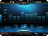focus-electric-dashboard5