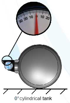0 degrees cylindrical tank setup